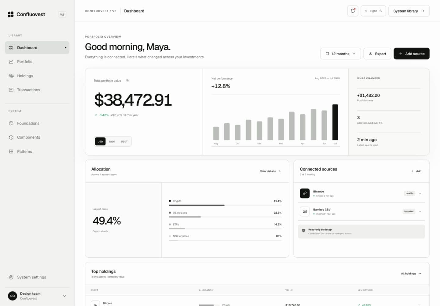 You might be 60% crypto and not know it article cover